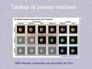 Catálogo de planetas habitáveis




 1600 planetas conhecidos ate dezembro de 2011
 