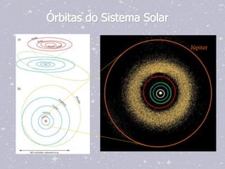 Órbitas do Sistema Solar

                           Júpiter
 