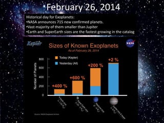 February 26, 2014
Historical day for Exoplanets:
•NASA announces 715 new confirmed planets.
•Vast majority of them smaller than Jupiter
•Earth and SuperEarth sizes are the fastest growing in the catalog
 
