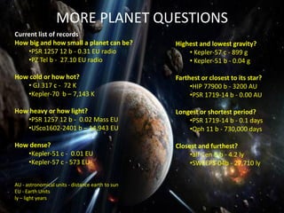 MORE PLANET QUESTIONS
Current list of records
How big and how small a planet can be?
•PSR 1257 12 b - 0.31 EU radio
•PZ Tel b - 27.10 EU radio
How cold or how hot?
• GJ 317 c - 72 K
•Kepler-70 b – 7,143 K
How heavy or how light?
•PSR 1257 12 b - 0.02 Mass EU
•USco1602-2401 b – 14,943 EU
How dense?
•Kepler-51 c - 0.01 EU
•Kepler-57 c - 573 EU
AU - astronomical units - distance earth to sun
EU - Earth Units
ly – light years
Highest and lowest gravity?
• Kepler-57 c - 899 g
• Kepler-51 b - 0.04 g
Farthest or closest to its star?
•HIP 77900 b - 3200 AU
•PSR 1719-14 b - 0.00 AU
Longest or shortest period?
•PSR 1719-14 b - 0.1 days
•Oph 11 b - 730,000 days
Closest and furthest?
•alf Cen B b - 4.2 ly
•SWEEPS-04b - 27,710 ly
 