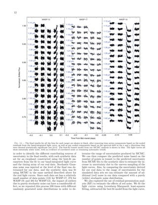 12

Fig. 14.— The ﬁnal results for all the bins for each target are shown in black, after removing time series components based on the scaled
residuals from the band-integrated light curve, as well as any scaled components based on the spectral shift in the x and y directions that
were deemed statistically signiﬁcant (see §4.4). The best-ﬁt transit model from our MCMC analysis is shown in blue. The light curves all
show essentially white noise, with no evidence of correlated noise or remaining systematic trends.

in order to identify the diﬀerent contributing sources of
uncertainty in the ﬁnal results, with each synthetic data
set for an exoplanet constructed using the best-ﬁt parameters from the ﬁt to our band-integrated light curve
and the timing array of our real data. Stochastic Gaussian noise was injected at the level of the ﬁnal rms determined for our data, and the synthetic data was ﬁt
using MCMC in the same method described above for
the real light curves. Since each data set has a relatively
small number of data points (131 for WASP-17, 274 for
WASP-19, and 484 for WASP-12), the impact of outliers
due to purely stochastic noise can have a considerable effect, so we repeated this process 100 times with diﬀerent
randomly generated noise distributions in order to de-

termine the range of uncertainties produced by MCMC.
We can then compare the predicted noise based on the
number of points in transit to the predicted uncertainty
from MCMC ﬁts to the synthetic data to estimate the increase in uncertainty due to the uneven sampling of the
light curves. Also, by comparing the uncertainty derived
for our real data to the range of uncertainties for the
simulated data sets we can estimate the amount of additional (red) noise in our data compared with a purely
(white) stochastic noise distribution.
We also explored the use of residual-permutation analysis (RP) to estimate the eﬀects of red noise. We ﬁt the
light curves using Levenberg–Marquardt least-squares
ﬁtting, subtracted the best ﬁt model from the light curve,

 