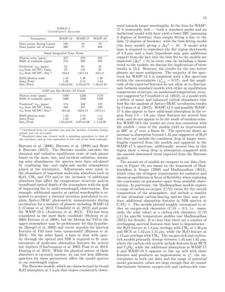 15
TABLE 5
Uncertainty Analysis
Parameters
Data points during transit
Data points out of transit

WASP-12

WASP-17

WASP-19

196
288

54
77

70
204

Band Integrated Time Series
Photon noise (ppm)
RMS of residuals (ppm)

357
515

279
350

255
305

Predicted1 σtd (ppm)
σtd from MCMC, Data
σtd from MCMC, Sim.2

52
53
53±2

67
144
145±13

45
65
63±11

1.44
1.02
1.03±0.04

1.26
2.15
2.16±0.19

1.20
1.44
1.40±0.24

RMS/photon noise
Data/Pred.
Sim./Pred.

0.027 µm Bin Width (19 Total)
Photon noise (ppm)
RMS of residuals (ppm)

1560
1880

1220
1400

1110
1230

Predicted1 σtd (ppm)
σtd from MCMC, Data
σtd from MCMC, Sim.2

174
180
181±6

249
257
242±14

170
180
187±11

1.22
1.02
1.03±0.03

1.15
1.03
0.97±0.06

1.11
1.06
1.1±0.06

RMS/photon noise
Data/Pred.
Sim./Pred.

1 Calculated from the residual rms and the number of points during

transit and out of transit
2 Simulated data was created with a sampling equivalent to that of
the real data, and an rms equivalent to the rms of the ﬁnal residuals.

Burrows et al. (2006), Burrows et al. (2008) and Howe
& Burrows (2012). The Burrows models calculate the
chemical and radiative equilibrium state of each planet
based on the mass, size, and incident radiation, assuming solar abundances; the spectra were then calculated
by combining day- and night-side model atmospheres
joined at the terminator. Adjustments were made to
the abundance of important molecular absorbers such as
H2 O, CH4 and CO and/or the inclusion of additional
absorbers that aﬀect the temperature structure and/or
broadband optical depth of the atmosphere with the goal
of improving ﬁts to multi-wavelength observations. For
example, additional opacity at optical wavelengths is required to produce a thermal inversion postulated to explain Spitzer/IRAC photometric measurements during
occultation for a number of planets including WASP-12
b (Cowan et al. 2012; Crossﬁeld et al. 2012) and possibly WASP-19 b (Anderson et al. 2013). TiO has been
considered as the most likely candidate (Hubeny et al.
2003; Fortney et al. 2008), but the lifetime for TiO in the
upper atmosphere may be problematic for this hypothesis (Spiegel et al. 2009) and recent searches for spectral
features of TiO have been unsuccessful (Huitson et al.
2013). On the other hand, a haze or dust with opacity through the optical and NIR is required to ﬁt measurements of molecular absorption features for several
hot Jupiters (Charbonneau et al. 2002; Pont et al. 2013;
Deming et al. 2013). While the physical nature of these
absorbers is currently unclear, we can test how diﬀerent
opacities for these parameters aﬀect the model spectra
in our wavelength region.
The Burrows models, which are characterized by broad
H2 O absorption at 1.4 µm that slopes consistently down-

ward towards longer wavelengths, ﬁt the data for WASP17 b reasonably well — both a standard model and an
isothermal model with haze yield a lower BIC (assuming
3 degrees of freedom) than simply ﬁtting a line to the
data (2 degrees of freedom), with the best-ﬁtting model
(the hazy model) giving a ∆χ2 ∼ 10. A model with
haze is required to reproduce the ﬂat region shortwards
of 1.3 µm, and a haze hypothesis may gain additional
support from the fact that the best ﬁts to the models are
improved (∆χ2 < 0) in every case by including a linear
trend to the models; we discuss the implications of these
results in §5.2. However, the results for the two hotter
planets are more ambiguous. The majority of the spectrum for WASP-12 b is consistent with a ﬂat spectrum
within the uncertainties (χ2 = 0.57), and the amplired
tude of the expected features do not allow us to discriminate between standard models with either an equilibrium
temperature structure, an isothermal temperature structure suggested by Crossﬁeld et al. (2012), or a model with
a deﬁcit of water and enhanced carbon abundance that
best ﬁts the analysis of Spitzer/IRAC occultation results
by Cowan et al. (2012). WASP-12 b and possibly WASP17 b also appear to have additional absorption in the region from 1.5 − 1.6 µm; these features are several bins
wide, and do not appear to be the result of random noise.
For WASP-19 b the results are even less consistent with
the models - none of the models yield an improvement
in BIC or χ2 over a linear ﬁt. The spectrum shows an
increase in absorption beyond 1.35 µm suggestive of H2 O
but does not include the consistent drop at longer wavelengths expected from the models and apparent in the
WASP-17 b spectrum; additionally, several bins in this
region show a steep drop in absorption compared with
the smooth downward trend expected from the Burrows
models.
The second set of models we compare to our data (bottom in Figure 18) are based on the framework of Madhusudhan & Seager (2009) and Madhusudhan (2012),
which relax the stringent requirements for radiative and
chemical equilibrium in favor of ﬂexibility when exploring
the constraints on parameter space from available observations. In particular, the Madhusudhan models explore
a range of carbon-to-oxygen (C/O) ratios for the overall
composition of the atmosphere, and include a number
of less abundant carbon-bearing species that may produce additional absorption features in NIR spectra at
C/O≥ 1. The models plotted roughly correspond to either an oxygen-rich chemistry (C/O ∼ 0.5, i.e. essentially the solar value) or a carbon-rich chemistry (C/O
>1) for speciﬁc temperature proﬁles (see Madhusudhan
∼
(2012) for details). It is clear that there are a number of
overlapping spectral features that lead to degeneracies the H2 O feature at 1.4 µm overlaps with CH4 at 1.36 µm
and HCN at 1.42 µm-1.51 µm, while the H2 O feature at
1.15 µm overlaps with CH4 . The oxygen-rich and carbonrich models primarily diverge between 1.45 and 1.65 µm,
where the carbon-rich models include features from HCN
and C2 H2 ; while the additional absorption in WASP-17
b and WASP-19 b appears to line up well with these
features and produces an improvement in χ2 , the uncertainties in both our data and the range of potential
model parameter values are large enough that we cannot
discriminate between oxygen-rich and carbon-rich com-

 