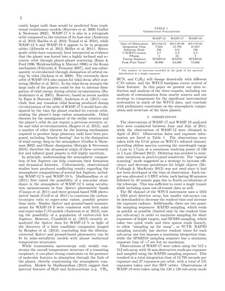 2
cantly larger radii than would be predicted from traditional evolutionary models (Burrows et al. 2000; Guillot
& Showman 2002). WASP-17 b is also in a retrograde
orbit compared to the rotation of its host star (Anderson
et al. 2010; Bayliss et al. 2010; Triaud et al. 2010), while
WASP-12 b and WASP-19 b appear to be in prograde
orbits (Albrecht et al. 2012; Hellier et al. 2011). Retrograde orbits have commonly been interpreted as evidence
that the planet was forced into a highly inclined and eccentric orbit through planet-planet scattering (Rasio &
Ford 1996; Weidenschilling & Marzari 1996) or the Kozai
mechanism (Fabrycky & Tremaine 2007), and was subsequently re-circularized through dissipation of orbital energy by tides (Jackson et al. 2008). The extremely short
orbit of WASP-19 b also argues for tidal decay after scattering (Hellier et al. 2011). In the tidal decay scenario the
large radii of the planets could be due to internal dissipation of tidal energy during orbital circularization (Bodenheimer et al. 2001). However, based on recent models
by Ibgui & Burrows (2009), Anderson et al. (2011) conclude that any transient tidal heating produced during
circularization of the orbit of WASP-17 b would have dissipated by the time the planet reached its current orbit,
making the planet’s large radius unsustainable. Other
theories for the misalignment of the stellar rotation and
the planet’s orbit do not require a previous eccentric orbit and tidal re-circularization (Rogers et al. 2012), and
a number of other theories for the heating mechanisms
required to produce large planetary radii have been proposed, including “kinetic heating” due to the dissipation
of wind energy deep in the atmosphere (Guillot & Showman 2002) and Ohmic dissipation (Batygin & Stevenson
2010); therefore the dynamical origin of these extremely
hot and inﬂated giant planets is still highly uncertain.
In principle, understanding the atmospheric composition of hot Jupiters can help constrain their formation
and dynamical histories. Unfortunately, observational
studies have produced conﬂicting results regarding the
atmospheric compositions of several hot Jupiters, including WASP-12 b and WASP-19 b. Madhusudhan et al.
(2011) ﬁrst raised the possibility of a non-solar abundance in the atmosphere of WASP-12 b using occultation measurements in four Spitzer photometric bands
(Campo et al. 2011) and three ground-based NIR photometric bands (Croll et al. 2011) to constrain the carbonto-oxygen ratio to super-solar values, possibly greater
than unity. Similar Spitzer and ground-based measurements for WASP-19 b were consistent with both solar
and super-solar C/O models (Anderson et al. 2013), raising the possibility of a population of carbon-rich hot
Jupiters. However, Crossﬁeld et al. (2012) recently reanalyzed the Spitzer data for WASP-12 b in light of
the discovery of a faint candidate companion imaged
by Bergfors et al. (2013), concluding that the dilutioncorrected Spitzer and ground-based photometry can be
ﬁt by solar-metallicity models with almost isothermal
temperature structures.
While transmission spectroscopy only weakly constrains the overall temperature structure of a transiting
exoplanet, it can place strong constraints on the presence
of molecular features in absorption through the limb of
the planet, thereby constraining the atmospheric composition. Models by Madhusudhan (2012) suggest that
spectral features of H2 O and hydrocarbons (e.g. CH4 ,

TABLE 1
Observation Parameters
WASP-12
Date of Observation
Integration Time
Subarray Mode
CALWF3 version
NSamp
Timing Sequence
Peak Pixel Value1

WASP-17

WASP-19

2011-04-12
7.624
256
2.7
3
SPARS10
38,000

2011-07-08
12.795
512
2.3
16
RAPID
64,000

2011-07-01
21.657
128
2.3
5
SPARS10
73,000

1 The number of electrons recorded at the peak of the spectral

distribution in a single exposure.

HCN, and C2 H2 ) will change drastically with diﬀerent
C/O values, and the WFC3 bandpass covers several of
these features. In this paper we present our data reduction and analysis of the three transits, including our
analysis of contamination from nearby sources and our
strategy to compensate for the signiﬁcant instrumental
systematics in much of the WFC3 data, and conclude
with preliminary constraints on the atmospheric composition and structure of the three planets.
2. OBSERVATIONS

The observations of WASP-17 and WASP-19 analyzed
here were conducted between June and July of 2011,
while the observations of WASP-12 were obtained in
April of 2011. Observation dates and exposure information are listed in Table 1. The observations were
taken with the G141 grism on WFC3’s infrared channel,
providing slitless spectra covering the wavelength range
1.1 µm to 1.7 µm at a maximum resolving power of 130
at 1.4 µm (Dressel 2012). Dithering was avoided to minimize variations in pixel-to-pixel sensitivity. The “spatial
scanning” mode suggested as a strategy to increase eﬃciency and decrease persistence for bright objects (McCullough & MacKenty 2012) was not used since it had
not been developed at the time of observation. Each target was allocated 4–5 HST orbits, each lasting 90 minutes
followed by 45 minute gaps due to Earth occultations of
the telescope. This was suﬃcient to cover a single transit
while including some out-of-transit data as well.
The IR channel of the WFC3 instrument uses a 1024
x 1024 pixel detector array, but smaller sub-arrays can
be downloaded to decrease the readout time and increase
the exposure cadence. Additionally, there are two possible sampling sequences: RAPID sampling, which reads
as quickly as possible (limited only by the readout time
per sub-array) in order to maximize sampling for short
exposures of bright targets, and SPARS sampling, which
takes two quick reads and then spaces reads linearly,
to allow “sampling up the ramp”, or SUTR. RAPID
sampling naturally has shorter readout times for each
sub-array size but imposes a maximum integration time,
while the SPARS10 sampling sequence has a minimum
exposure time of ∼7 sec but no maximum.
Observations of WASP-17 were taken using the 512 x
512 sub-array with 16 non-destructive reads per exposure
and sampled using the RAPID sampling sequence. This
resulted in a total integration time of 12.795 seconds per
exposure and 27 exposures per orbit, with a total of 131
exposures taken over ﬁve HST orbits. Observations of
WASP-19 were taken using the 128 x 128 sub-array mode

 