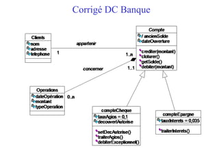 Corrigé DC Banque
 