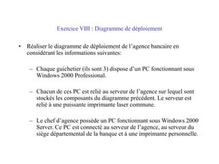 Exercice VIII : Diagramme de déploiement
• Réaliser le diagramme de déploiement de l’agence bancaire en
considérant les informations suivantes:
– Chaque guichetier (ils sont 3) dispose d’un PC fonctionnant sous
Windows 2000 Professional.
– Chacun de ces PC est relié au serveur de l’agence sur lequel sont
stockés les composants du diagramme précédent. Le serveur est
relié à une puissante imprimante laser commune.
– Le chef d’agence possède un PC fonctionnant sous Windows 2000
Server. Ce PC est connecté au serveur de l’agence, au serveur du
siège départemental de la banque et à une imprimante personnelle.
 