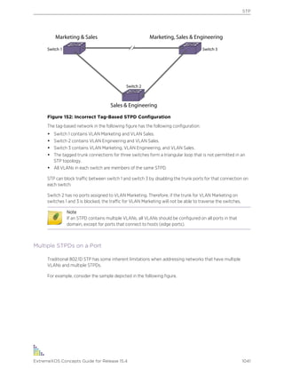 Exos concepts guide_15_4