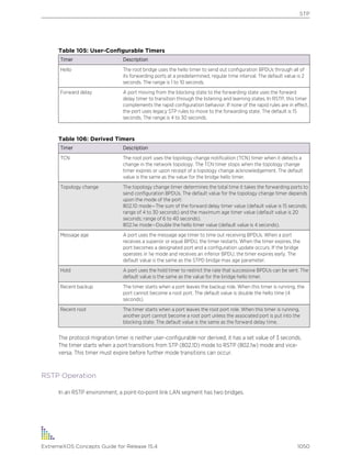 Exos concepts guide_15_4