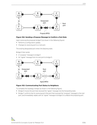 Exos concepts guide_15_4