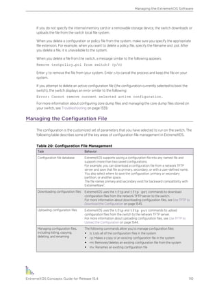 If you do not specify the internal memory card or a removable storage device, the switch downloads or
uploads the file from the switch local file system.
When you delete a configuration or policy file from the system, make sure you specify the appropriate
file extension. For example, when you want to delete a policy file, specify the filename and .pol. After
you delete a file, it is unavailable to the system.
When you delete a file from the switch, a message similar to the following appears:
Remove testpolicy.pol from switch? (y/n)
Enter y to remove the file from your system. Enter n to cancel the process and keep the file on your
system.
If you attempt to delete an active configuration file (the configuration currently selected to boot the
switch), the switch displays an error similar to the following:
Error: Cannot remove current selected active configuration.
For more information about configuring core dump files and managing the core dump files stored on
your switch, see Troubleshooting on page 1559.
Managing the Configuration File
The configuration is the customized set of parameters that you have selected to run on the switch. The
following table describes some of the key areas of configuration file management in ExtremeXOS.
Table 20: Configuration File Management
Task Behavior
Configuration file database ExtremeXOS supports saving a configuration file into any named file and
supports more than two saved configurations.
For example, you can download a configuration file from a network TFTP
server and save that file as primary, secondary, or with a user-defined name.
You also select where to save the configuration: primary or secondary
partition, or another space.
The file names primary and secondary exist for backward compatibility with
ExtremeWare®.
Downloading configuration files ExtremeXOS uses the tftp and tftp get commands to download
configuration files from the network TFTP server to the switch.
For more information about downloading configuration files, see Use TFTP to
Download the Configuration on page 1545.
Uploading configuration files ExtremeXOS uses the tftp and tftp put commands to upload
configuration files from the switch to the network TFTP server.
For more information about uploading configuration files, see Use TFTP to
Upload the Configuration on page 1544.
Managing configuration files,
including listing, copying,
deleting, and renaming
The following commands allow you to manage configuration files:
• ls: Lists all of the configuration files in the system
• cp: Makes a copy of an existing configuration file in the system
• rm: Removes/deletes an existing configuration file from the system
• mv: Renames an existing configuration file
Managing the ExtremeXOS Software
ExtremeXOS Concepts Guide for Release 15.4 110
 