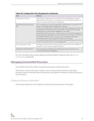 Table 20: Configuration File Management (continued)
Task Behavior
Configuration file type ExtremeXOS configuration files are saved in Extensible Markup Language
(XML) format. Use the show configuration command to view on the
CLI your currently running switch configuration.
ASCII-formatted configuration
file
You can upload your current configuration in ASCII format to a network TFTP
server. The uploaded ASCII file retains the CLI format.
To view your configuration in ASCII format, save the configuration with the .xsf
file extension (known as the XOS CLI script file). This saves the XML-based
configuration in an ASCII format readable by a text editor.
ExtremeXOS uses the upload configuration command to upload the
ASCII-formatted configuration file from the switch to the network TFTP server.
ExtremeXOS uses the tftp and tftp get commands to download
configuration files from the network TFTP server to the switch.
For more information about ASCII-formatted configuration files, see Uploading
ASCII-Formatted Configuration Files on page 1541.
XML configuration mode Indicated by (xml) at the front of the switch prompt. Do not use; instead, run
disable xml-mode to disable this mode.
Displaying configuration files You can also see a complete list of configuration files by entering the ls
command followed by the [Tab] key.
For more information about saving, uploading, and downloading configuration files, see Save the
Configuration on page 1543.
Managing ExtremeXOS Processes
ExtremeXOS consists of a number of cooperating processes running on the switch.
With process control, under certain conditions, you can stop and start processes, restart failed
processes, examine information about the processes, and update the software for a specific process or
set of processes.
Displaying Process Information
This procedure shows you how to display information about the processes in the system.
Managing the ExtremeXOS Software
ExtremeXOS Concepts Guide for Release 15.4 111
 