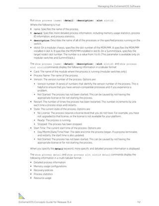 Run show process {name} {detail} {description} {slot slotid} .
Where the following is true:
• name: Specifies the name of the process.
• detail: Specifies more detailed process information, including memory usage statistics, process
ID information, and process statistics.
• description: Describes the name of all of the processes or the specified process running on the
switch.
• slotid: On a modular chassis, specifies the slot number of the MSM/MM. A specifies the MSM/MM
installed in slot A. B specifies the MSM/MM installed in slot B. On a SummitStack, specifies the
target node's slot number. The number is a value from 1 to 8. (This parameter is available only on
modular switches and SummitStack.)
The show process {name} {detail} {description} {slot slotid} and show process
slot slotid commands display the following information in a tabular format:
• Card: The name of the module where the process is running (modular switches only).
• Process Name: The name of the process.
• Version: The version number of the process. Options are:
• Version number: A series of numbers that identify the version number of the process. This is
helpful to ensure that you have version-compatible processes and if you experience a
problem.
• Not Started: The process has not been started. This can be caused by not having the
appropriate license or for not starting the process.
• Restart: The number of times the process has been restarted. This number increments by one
each time a process stops and restarts.
• State: The current state of the process. Options are:
• No License: The process requires a license level that you do not have. For example, you have
not upgraded to that license, or the license is not available for your platform.
• Ready: The process is running.
• Stopped: The process has been stopped.
• Start Time: The current start time of the process. Options are:
• Day/Month/Date/Time/Year: The date and time the process began. If a process terminates
and restarts, the start time is also updated.
• Not Started: The process has not been started. This can be caused by not having the
appropriate license or for not starting the process.
When you specify the detail keyword, more specific and detailed process information is displayed.
The show process detail and show process slot slotid detail commands display the
following information in a multi-tabular format:
• Detailed process information
• Memory usage configurations
• Recovery policies
• Process statistics
• Resource usage
Managing the ExtremeXOS Software
ExtremeXOS Concepts Guide for Release 15.4 112
 