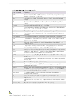 Exos concepts guide_15_4