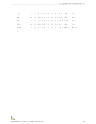 elrp n/a n/a 0.0 0.0 0.0 0.0 0.0 0.0 0.49 0.44
ems n/a n/a 0.0 0.0 0.0 0.0 0.0 0.0 1.19 1.29
epm n/a n/a 0.0 0.0 0.0 0.0 0.0 30.7 48.74 32.93
esrp n/a n/a 0.0 0.0 0.0 0.0 0.0 2.7 0.82 0.45
etmon n/a n/a 0.0 0.0 0.0 0.0 0.5 30.5 4865.78 873.87
...
Managing the ExtremeXOS Software
ExtremeXOS Concepts Guide for Release 15.4 116
 