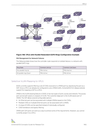 Exos concepts guide_15_4