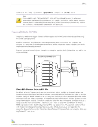 Exos concepts guide_15_4