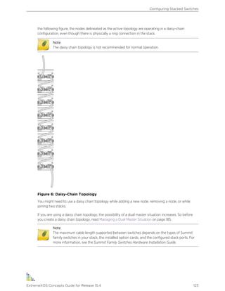 the following figure, the nodes delineated as the active topology are operating in a daisy-chain
configuration, even though there is physically a ring connection in the stack.
Note
The daisy chain topology is not recommended for normal operation.
Figure 6: Daisy-Chain Topology
You might need to use a daisy chain topology while adding a new node, removing a node, or while
joining two stacks.
If you are using a daisy chain topology, the possibility of a dual master situation increases. So before
you create a daisy chain topology, read Managing a Dual Master Situation on page 185.
Note
The maximum cable length supported between switches depends on the types of Summit
family switches in your stack, the installed option cards, and the configured stack ports. For
more information, see the Summit Family Switches Hardware Installation Guide.
Configuring Stacked Switches
ExtremeXOS Concepts Guide for Release 15.4 123
 