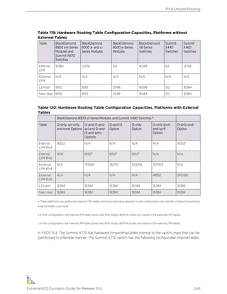 Exos concepts guide_15_4