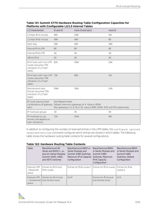 Exos concepts guide_15_4