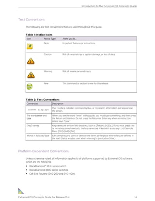 Text Conventions
The following are text conventions that are used throughout this guide.
Table 1: Notice Icons
Icon Notice Type Alerts you to...
Note Important features or instructions.
Caution Risk of personal injury, system damage, or loss of data.
Warning Risk of severe personal injury.
New This command or section is new for this release.
Table 2: Text Conventions
Convention Description
Screen displays
This typeface indicates command syntax, or represents information as it appears on
the screen.
The words enter and
type
When you see the word “enter” in this guide, you must type something, and then press
the Return or Enter key. Do not press the Return or Enter key when an instruction
simply says “type.”
[Key] names Key names are written with brackets, such as [Return] or [Esc]. If you must press two
or more keys simultaneously, the key names are linked with a plus sign (+). Example:
Press [Ctrl]+[Alt]+[Del]
Words in italicized type Italics emphasize a point or denote new terms at the place where they are defined in
the text. (Italics are also used when referring to publication titles.)
Platform-Dependent Conventions
Unless otherwise noted, all information applies to all platforms supported by ExtremeXOS software,
which are the following:
• BlackDiamond® X8 X-series switch
• BlackDiamond 8800 series switches
• Cell Site Routers (E4G-200 and E4G-400)
Introduction to the ExtremeXOS Concepts Guide
ExtremeXOS Concepts Guide for Release 15.4 14
 