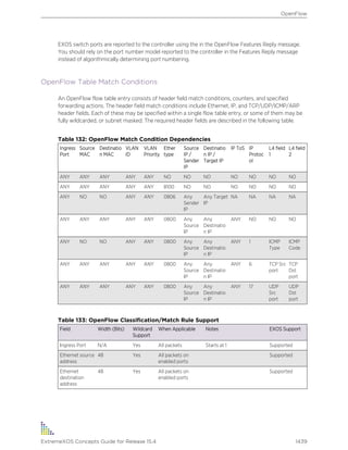 Exos concepts guide_15_4