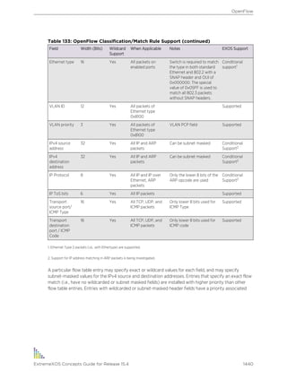 Exos concepts guide_15_4