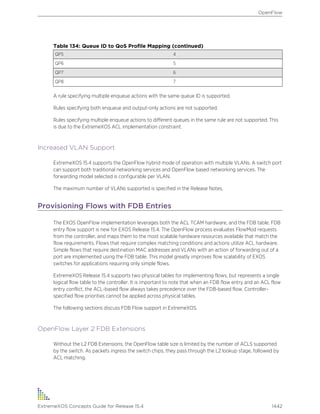 Exos concepts guide_15_4