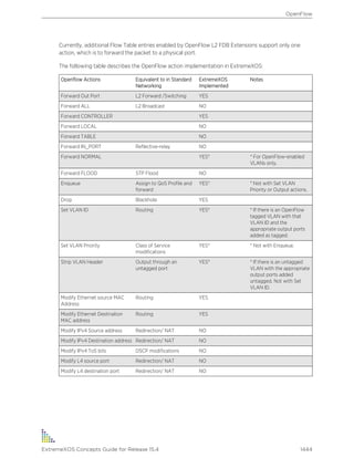 Exos concepts guide_15_4