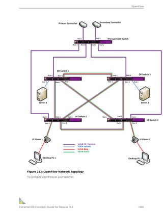 Exos concepts guide_15_4