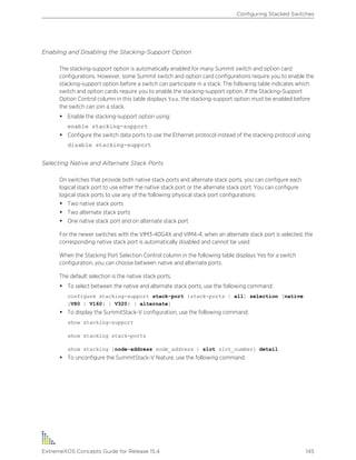 Enabling and Disabling the Stacking-Support Option
The stacking-support option is automatically enabled for many Summit switch and option card
configurations. However, some Summit switch and option card configurations require you to enable the
stacking-support option before a switch can participate in a stack. The following table indicates which
switch and option cards require you to enable the stacking-support option. If the Stacking-Support
Option Control column in this table displays Yes, the stacking-support option must be enabled before
the switch can join a stack.
• Enable the stacking-support option using:
enable stacking-support
• Configure the switch data ports to use the Ethernet protocol instead of the stacking protocol using:
disable stacking-support
Selecting Native and Alternate Stack Ports
On switches that provide both native stack ports and alternate stack ports, you can configure each
logical stack port to use either the native stack port or the alternate stack port. You can configure
logical stack ports to use any of the following physical stack port configurations:
• Two native stack ports
• Two alternate stack ports
• One native stack port and on alternate stack port
For the newer switches with the VIM3-40G4X and VIM4-4, when an alternate stack port is selected, the
corresponding native stack port is automatically disabled and cannot be used
When the Stacking Port Selection Control column in the following table displays Yes for a switch
configuration, you can choose between native and alternate ports.
The default selection is the native stack ports.
• To select between the native and alternate stack ports, use the following command:
configure stacking-support stack-port [stack-ports | all] selection [native
{V80 | V160} | V320} | alternate]
• To display the SummitStack-V configuration, use the following command:
show stacking-support
show stacking stack-ports
show stacking {node-address node_address | slot slot_number} detail
• To unconfigure the SummitStack-V feature, use the following command:
Configuring Stacked Switches
ExtremeXOS Concepts Guide for Release 15.4 145
 