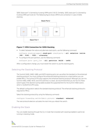 320G Stack port 1 is formed by trunking VIM4 ports S1 & S3. Similarly, 320G stack port 2 is formed by
trunking VIM4 port S2 & S4. The following figure shows VIM4 trunk connection in case of 320G
stacking.
Figure 7: VIM4 Connection for 320G Stacking
• To select between the native and alternate stack ports, use the following command:
configure stacking-support stack-port [stack-ports | all] selection [native
{V80 | V160} | V320} | alternate]
• To configure the port partition, use the following command:
configure ports [port_list | all] partition [4x10G | 1x40G]
After a configuration change, you must restart the switch to use the stacking ports.
Selecting the Stacking Protocol
The Summit X440, X460, X480, and X670 stacking ports can use either the standard or the enhanced
stacking protocol. You must configure the enhanced stacking protocol on a stack before you can
enable MPLS. The Summit X770 only supports the enhanced stacking protocol. Although you can mix
Summit X460, X480, X670, and X70 switches in a stack, we recommend that you do not mix these
switch types if the desired routing table exceeds the supported limit for the Summit X460 switch,
which is 12,256 IPv4 LPM routes.
The default configuration selects the standard stacking protocol. The enhanced stacking protocol is
required for MPLS.
Select the stacking protocol by using the following command:
configure forwarding switch-fabric protocol [standard | enhanced]
The new protocol selection activates the next time you reboot the switch.
Enabling the Stack
You can enable stacking through the CLI. A node that is booted with stacking enabled is said to be
running in stacking mode.
Configuring Stacked Switches
ExtremeXOS Concepts Guide for Release 15.4 147
 