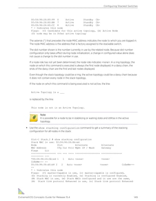 00:04:96:26:60:99 6 Active Standby CA-
00:04:96:26:60:BB 7 Active Standby CA-
00:04:96:26:60:CC 8 Active Standby CA-
* - Indicates this node
Flags: (C) Candidate for this active topology, (A) Active Node
(O) node may be in Other active topology
The asterisk (*) that precedes the node MAC address indicates the node to which you are logged in.
The node MAC address is the address that is factory assigned to the stackable switch.
The slot number shown is the number currently in use by the related node. Because slot number
configuration only takes effect during node initialization, a change in configured value alone does
not cause a change to the slot number in use.
If a node role has not yet been determined, the node role indicates <none>. In a ring topology, the
node on which this command is executed is always the first node displayed. In a daisy chain, the
ends of the daisy chain are the first and last nodes displayed.
Even though the stack topology could be a ring, the active topology could be a daisy chain because
it does not contain every node in the stack topology.
If the node on which this command is being executed is not active, the line:
Active Topology is a ___
is replaced by the line:
This node is not in an Active Topology.
Note
It is possible for a node to be in stabilizing or waiting state and still be in the active
topology.
• Use the show stacking configuration command to get a summary of the stacking
configuration for all nodes in the stack:
Slot-1 Stack.2 # show stacking configuration
Stack MAC in use: 02:04:96:26:6b:ed
Node Slot Alternate Alternate
MAC Address Cfg Cur Prio Mgmt IP / Mask Gateway
Flags Lic
------------------ --- --- ---- ------------------ ---------------
--------- ---
*00:04:96:26:6b:ed 1 1 Auto <none> <none>
CcEeMm--- --
00:04:96:34:d0:b8 2 2 Auto <none> <none> CcEeMm---
--
* - Indicates this node
Flags: (C) master-Capable in use, (c) master-capable is configured,
(E) Stacking is currently Enabled, (e) Stacking is configured Enabled,
(M) Stack MAC in use, (m) Stack MACs configured and in use are the same,
(N) Stack link protocol Enhanced in use, (n) Stack link protocol Enhanced
Configuring Stacked Switches
ExtremeXOS Concepts Guide for Release 15.4 149
 