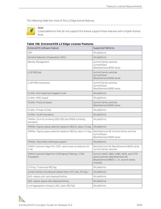Exos concepts guide_15_4