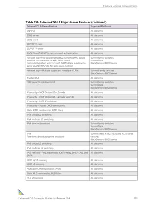 Exos concepts guide_15_4