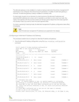 The alternate gateway is only installed on a master or backup node when the primary management IP
subnetwork is not configured. Once the primary IP subnetwork is installed, the alternate gateway is
removed. The alternate gateway is always installed on a standby node.
If a dual master situation occurs because of a stack severance, the alternate IP addresses and
associated MAC addresses are unique, and it is possible to use telnet or ssh to reach any node. Any
node on the segment with the incorrect master can then be used to reboot the entire stack segment
into standby mode if you want to rejoin the stack segments later.
If a node is operating in stacking mode, the alternate management IP address configuration takes effect
immediately.
Note
Only IPv4 alternate management IP addresses are supported in this release.
Configuring an Alternate IP Address and Gateway
This procedure explains how to configure an alternate IP address and gateway.
1 View the alternate IP address configuration using the show stacking configuration
command:
Slot-1 stacK.13 # show stacking configuration
Stack MAC in use: 00:04:96:26:6a:f1
Node Slot Alternate Alternate
MAC Address Cfg Cur Prio Mgmt IP / Mask Gateway
Flags Lic
------------------ --- --- ---- ------------------ ---------------
--------- ---
*00:04:96:26:6a:f1 1 1 11 <none> <none>
CcEeMm--- Aa
00:04:96:26:6c:93 2 2 Auto <none> <none> CcEeMm---
Aa
00:04:96:27:c8:c7 3 3 Auto <none> <none> CcEeMm---
Aa
00:04:96:26:5f:4f 4 4 4 <none> <none> CcEeMm---
Aa
00:04:96:1f:a5:43 5 5 Auto <none> <none> CcEeMm---
Aa
00:04:96:28:01:8f 6 6 6 <none> <none> CcEeMm---
Aa
00:04:96:20:b2:5c 7 7 Auto <none> <none> CcEeMm---
Aa
00:04:96:26:6c:92 8 8 Auto <none> <none> CcEeMm---
Aa
* - Indicates this node
Flags: (C) master-Capable in use, (c) master-capable is configured,
(E) Stacking is currently Enabled, (e) Stacking is configured Enabled,
(M) Stack MAC in use, (m) Stack MACs configured and in use are the same,
(N) Stack link protocol Enhanced in use, (n) Stack link protocol Enhanced
configured,
(i) Stack MACs configured and in use are not the same or unknown,
(-) Not in use or not configured
License level restrictions: (C) Core, (A) Advanced edge, or (E) Edge in use,
Configuring Stacked Switches
ExtremeXOS Concepts Guide for Release 15.4 158
 