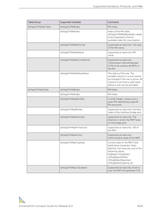 Exos concepts guide_15_4