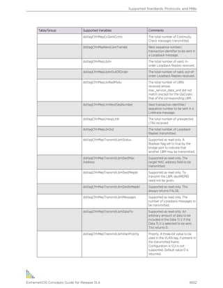 Exos concepts guide_15_4