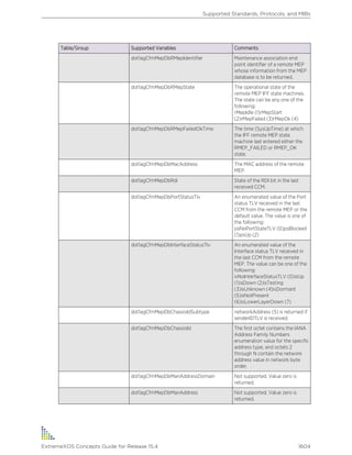 Exos concepts guide_15_4