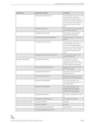 Exos concepts guide_15_4
