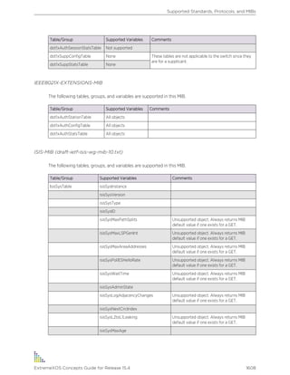 Exos concepts guide_15_4