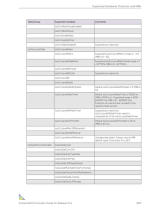 Exos concepts guide_15_4