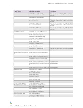 Exos concepts guide_15_4