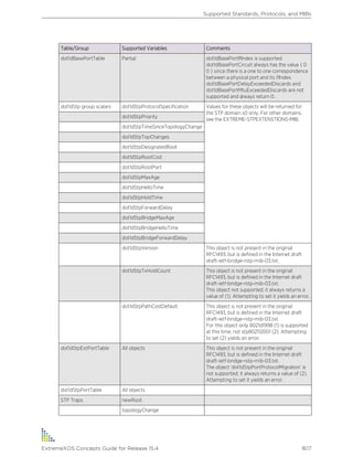 Exos concepts guide_15_4
