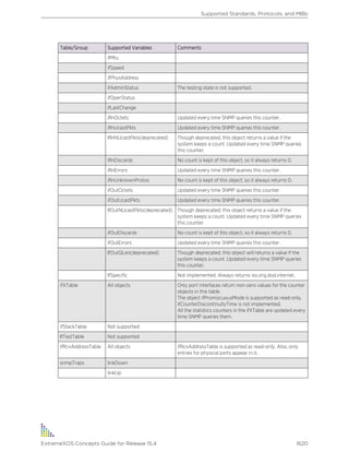 Exos concepts guide_15_4