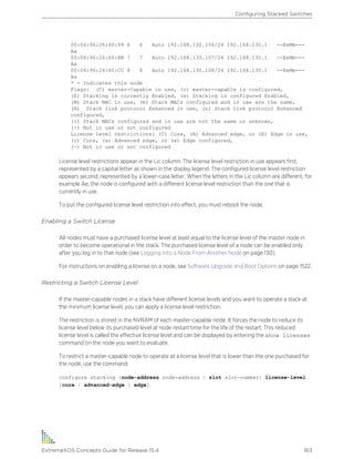 00:04:96:26:60:99 6 6 Auto 192.168.130.106/24 192.168.130.1 --EeMm---
Aa
00:04:96:26:60:BB 7 7 Auto 192.168.130.107/24 192.168.130.1 --EeMm---
Aa
00:04:96:26:60:CC 8 8 Auto 192.168.130.108/24 192.168.130.1 --EeMm---
Aa
* - Indicates this node
Flags: (C) master-Capable in use, (c) master-capable is configured,
(E) Stacking is currently Enabled, (e) Stacking is configured Enabled,
(M) Stack MAC in use, (m) Stack MACs configured and in use are the same,
(N) Stack link protocol Enhanced in use, (n) Stack link protocol Enhanced
configured,
(i) Stack MACs configured and in use are not the same or unknown,
(-) Not in use or not configured
License level restrictions: (C) Core, (A) Advanced edge, or (E) Edge in use,
(c) Core, (a) Advanced edge, or (e) Edge configured,
(-) Not in use or not configured
License level restrictions appear in the Lic column. The license level restriction in use appears first,
represented by a capital letter as shown in the display legend. The configured license level restriction
appears second, represented by a lower-case letter. When the letters in the Lic column are different, for
example Ae, the node is configured with a different license level restriction than the one that is
currently in use.
To put the configured license level restriction into effect, you must reboot the node.
Enabling a Switch License
All nodes must have a purchased license level at least equal to the license level of the master node in
order to become operational in the stack. The purchased license level of a node can be enabled only
after you log in to that node (see Logging Into a Node From Another Node on page 130).
For instructions on enabling a license on a node, see Software Upgrade and Boot Options on page 1522.
Restricting a Switch License Level
If the master-capable nodes in a stack have different license levels and you want to operate a stack at
the minimum license level, you can apply a license level restriction.
The restriction is stored in the NVRAM of each master-capable node. It forces the node to reduce its
license level below its purchased level at node restart time for the life of the restart. This reduced
license level is called the effective license level and can be displayed by entering the show licenses
command on the node you want to evaluate.
To restrict a master-capable node to operate at a license level that is lower than the one purchased for
the node, use the command:
configure stacking {node-address node-address | slot slot-number} license-level
[core | advanced-edge | edge].
Configuring Stacked Switches
ExtremeXOS Concepts Guide for Release 15.4 163
 