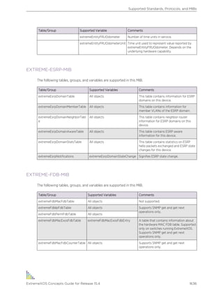 Exos concepts guide_15_4