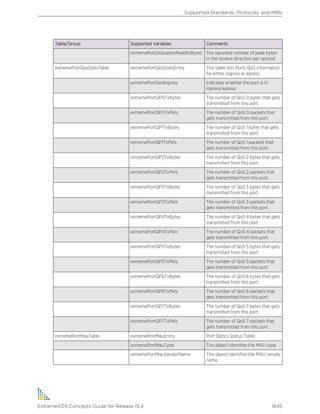 Exos concepts guide_15_4
