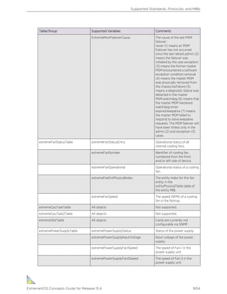 Exos concepts guide_15_4