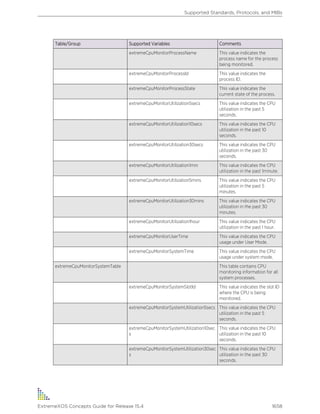 Exos concepts guide_15_4