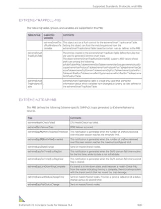Exos concepts guide_15_4