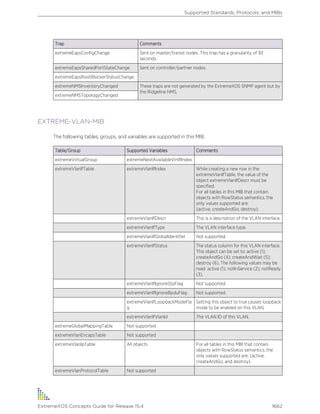 Exos concepts guide_15_4